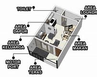 Desain Rumah Ukuran 4X7 2 Lantai